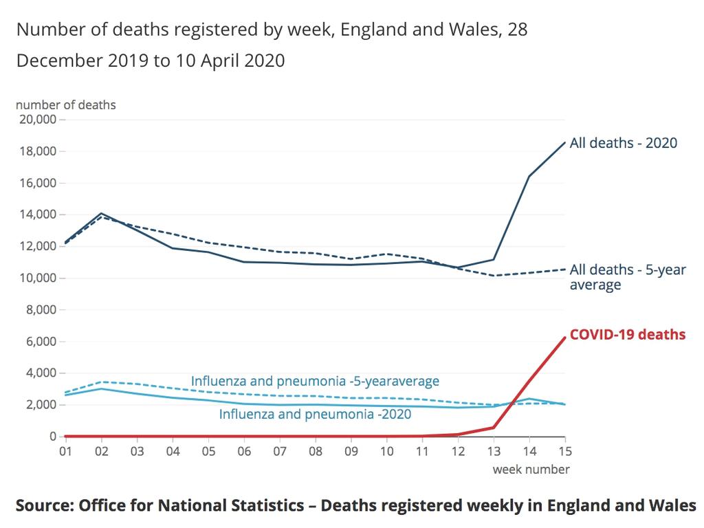 Coronavirus: United Kingdom’s true death toll could be 40 per cent ...