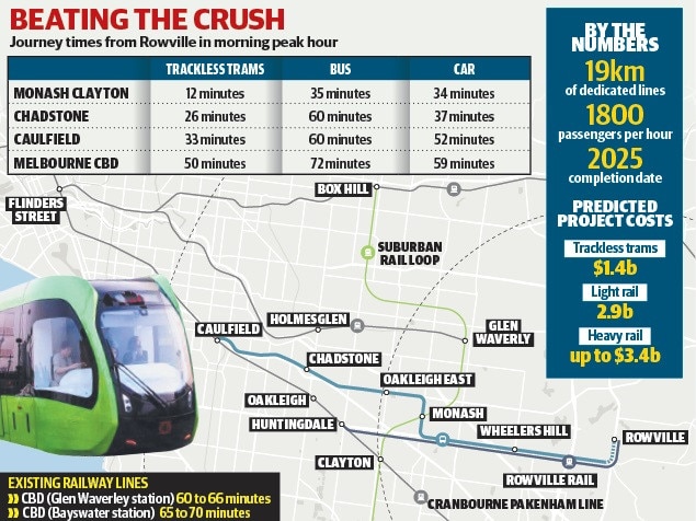 trackless tram plan rowville map