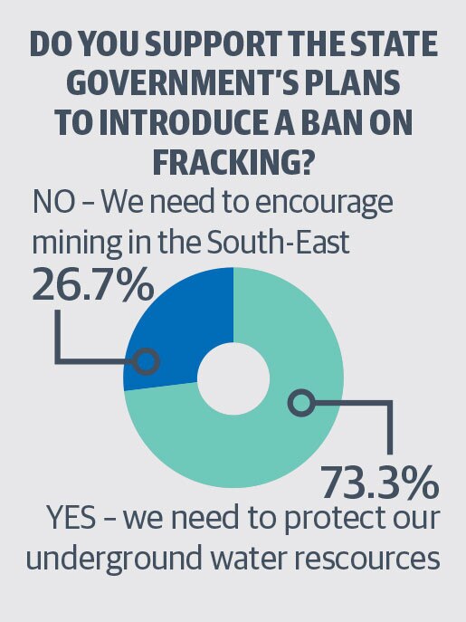 Frack graph your say sa