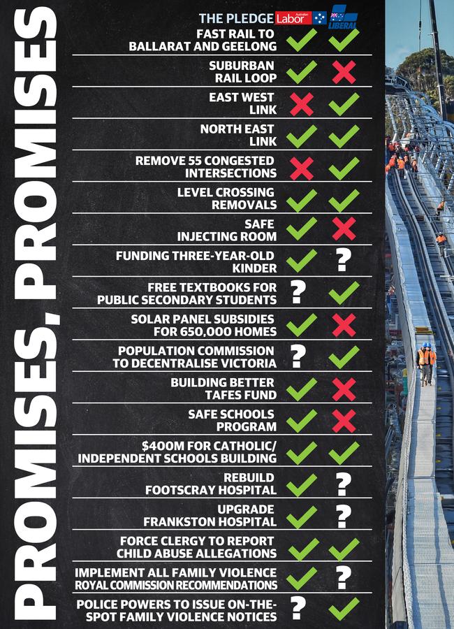 The Labor and Libertal parties’ election promises.