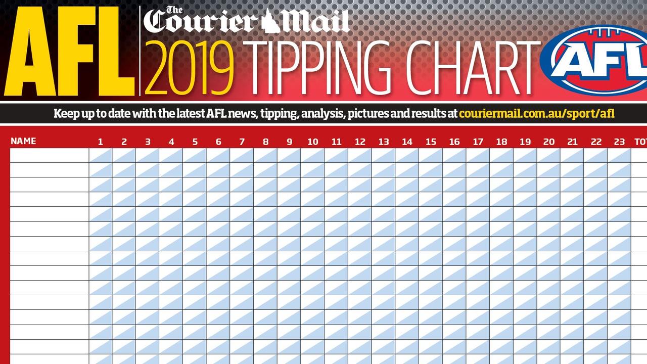 Afl 2019 Tipping Chart Free Download Pdf Wallchart Herald Sun