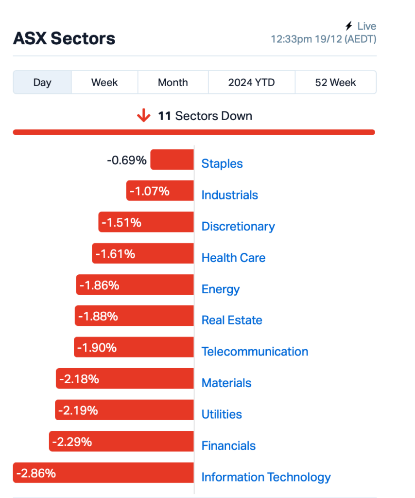 Source: Market Index