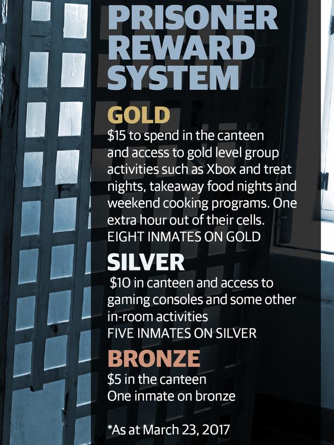 The tiered prisoner reward system.