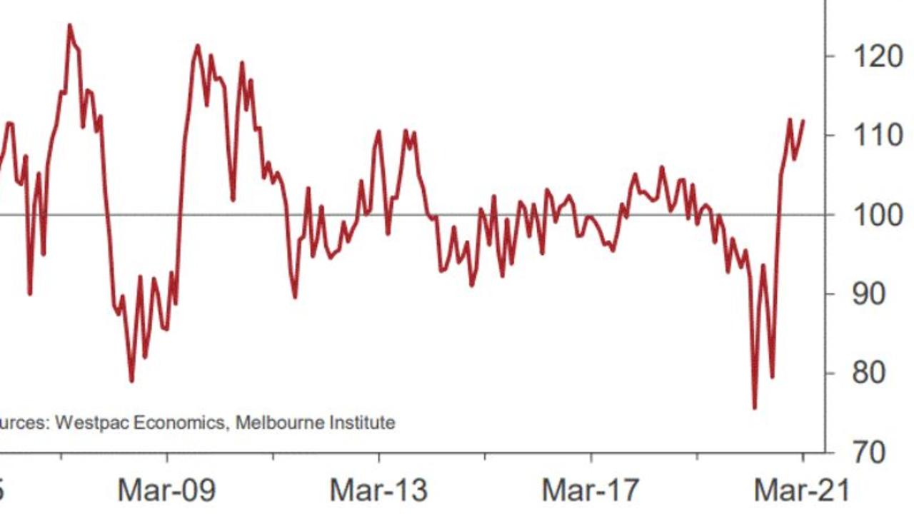 australians-finance-stress-and-mental-health-issues-at-record-high