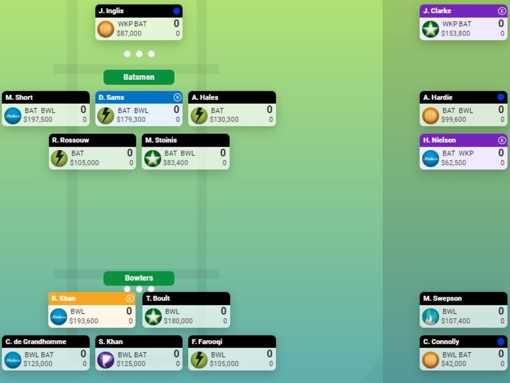 Dan Batten’s KFC SuperCoach BBL team