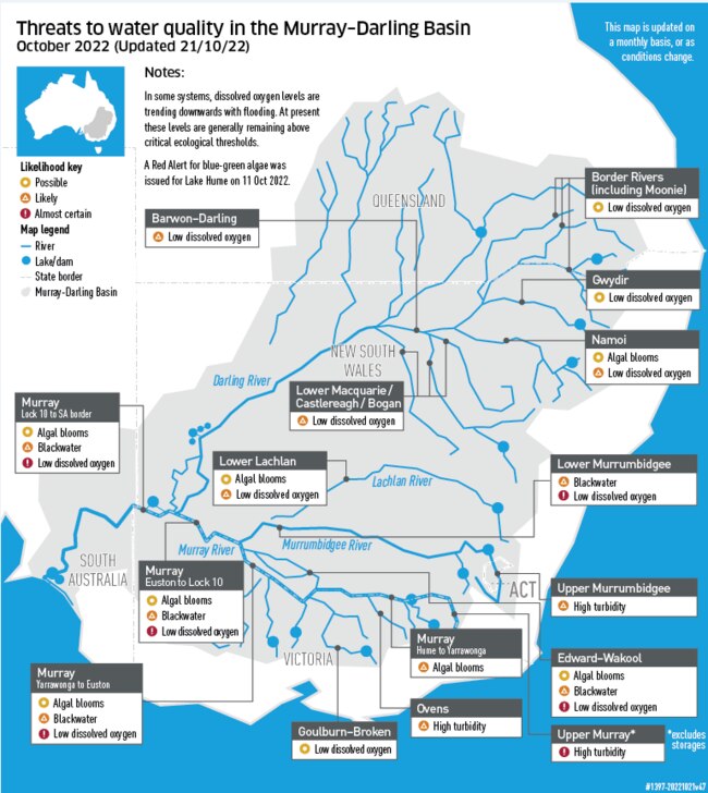 Blackwater events are occurring in the Murray Darling Basin following floods. Image: Murray Darling Basin Authority