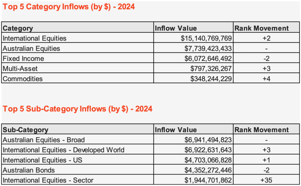 Source: Betashares