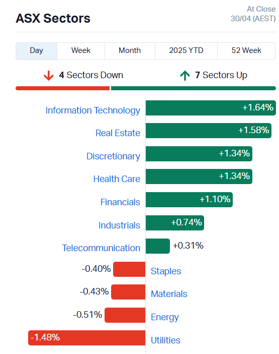 Source: Market Index