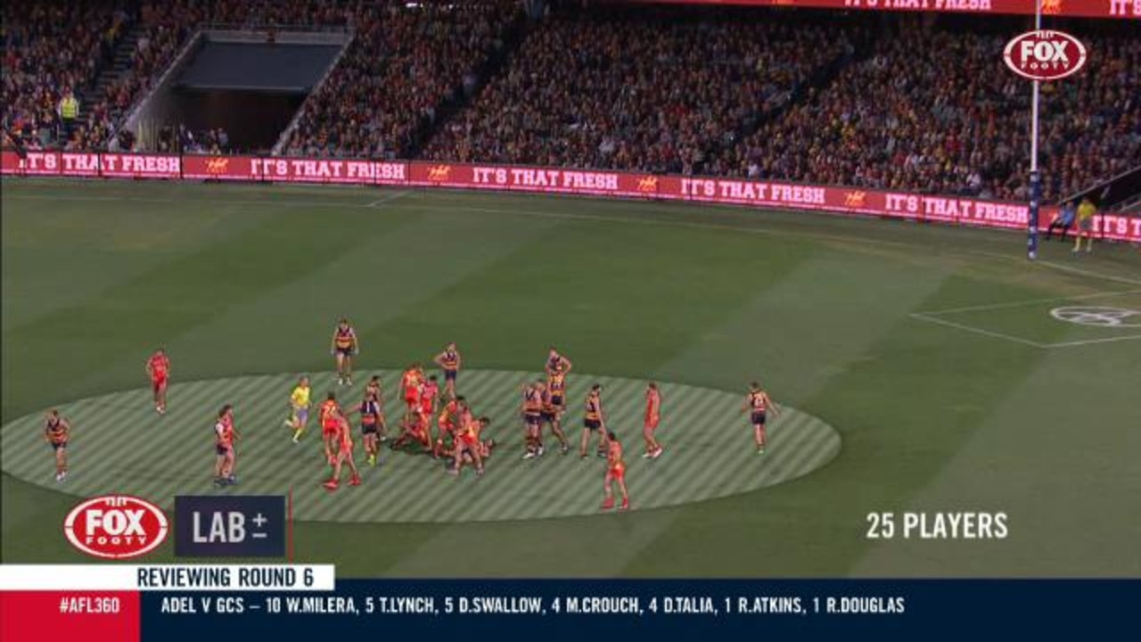 Congestion in the Adelaide v Gold Coast game.