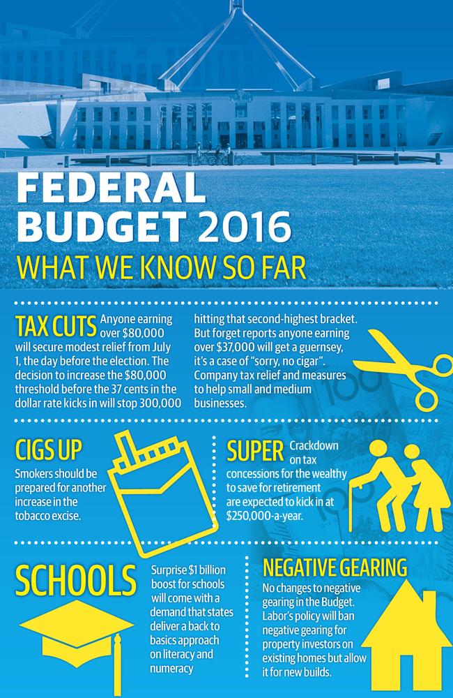 Federal Budget 2016.