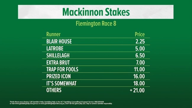 TAB market update: Mackinnon Stakes