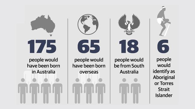 Australia’s Population Just Hit 24 Million People | The Advertiser