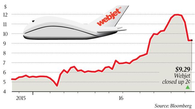 Webjet