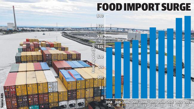 Local food processors are struggling to compete with a massive import surge.