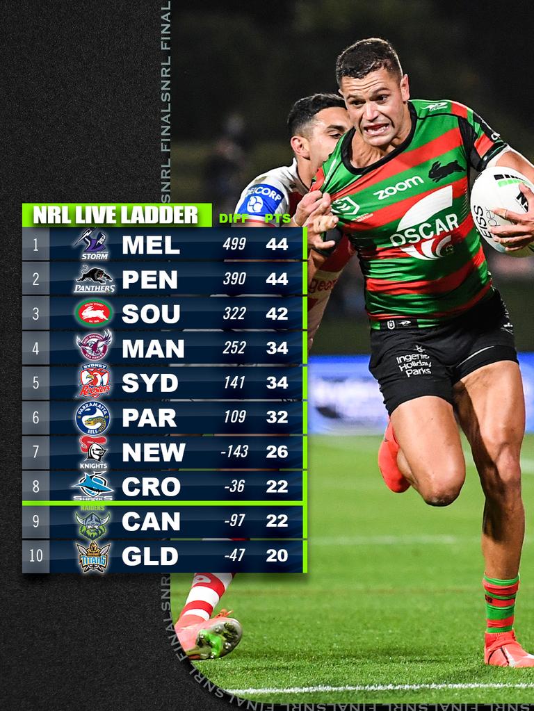 The nrl deals ladder