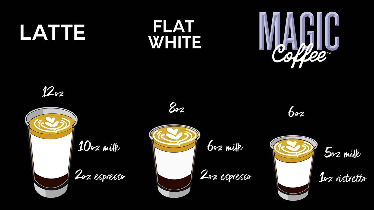 It’s made up of double shot of ristretto – a coffee shot more potent than an espresso – accompanied by a three-quarter flat white. Picture: Supplied