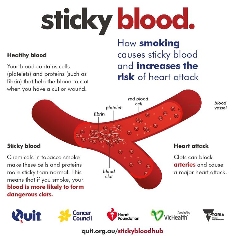 why-to-quit-smoking-heart-attacks-caused-by-sticky-blood-news