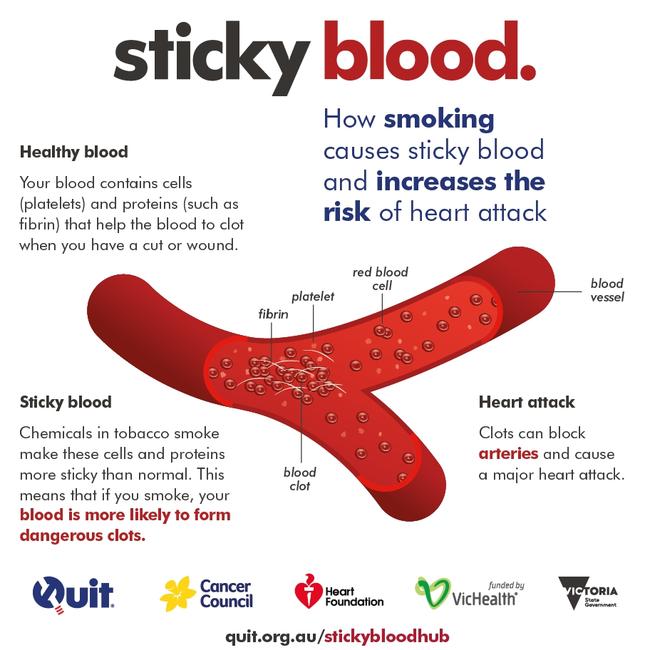 Smoking increases your risk of sticky blood and heart attacks. Picture: supplied Quit Victoria