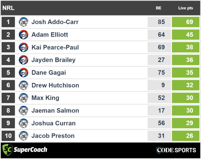 Newcastle vs Canterbury - top SuperCoach halftime scores