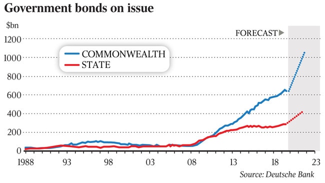 gov bonds on issue graphic