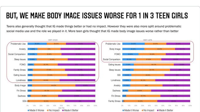 Instagram research on teenage mental health