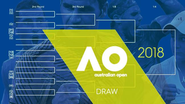 The 2018 Australian Open singles draw.