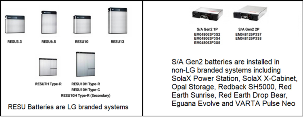 A range of batteries are affected according to the ACCC. Picture: Supplied.