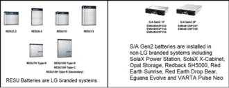 A range of batteries are affected according to the ACCC. Picture: Supplied.