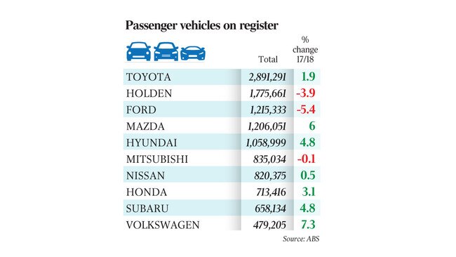 Passenger vehicles on register cars