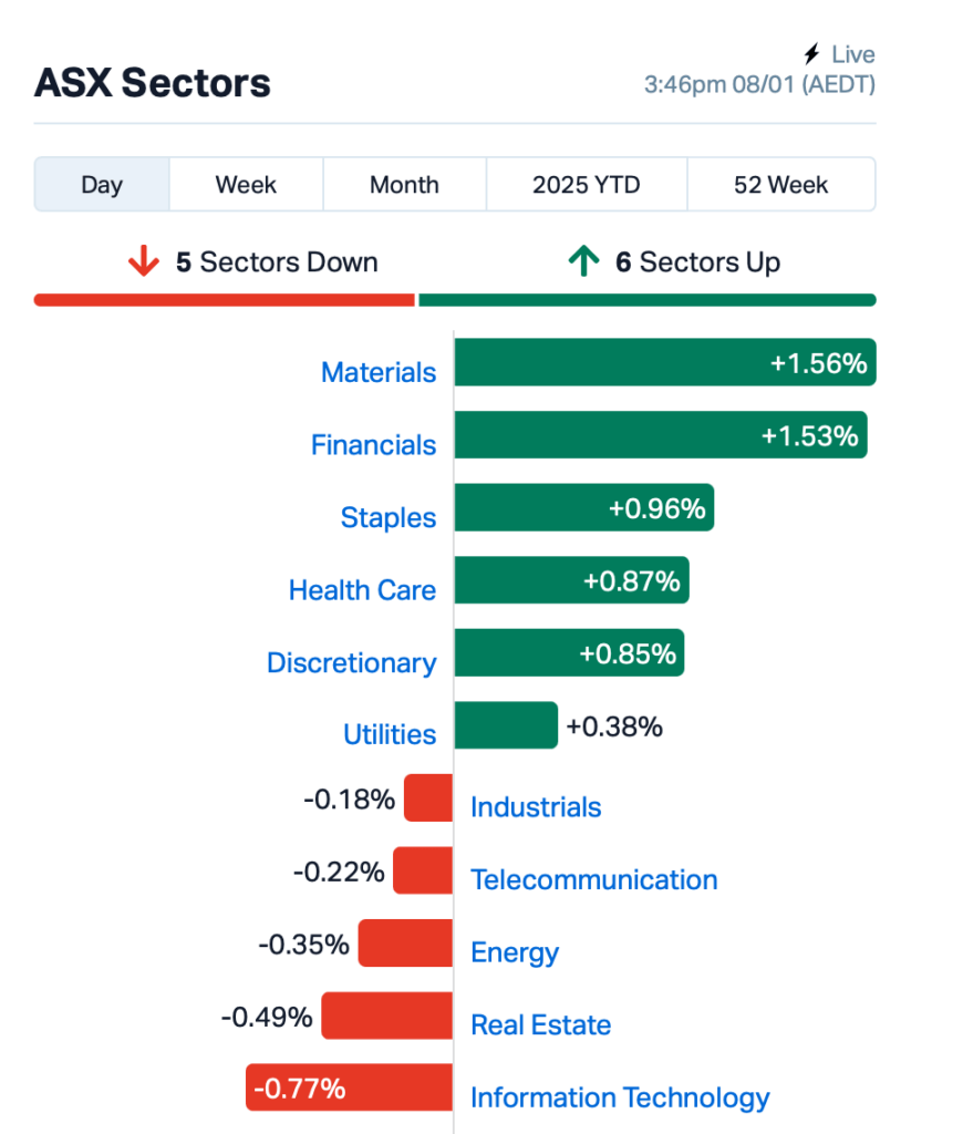 Source: Market Index