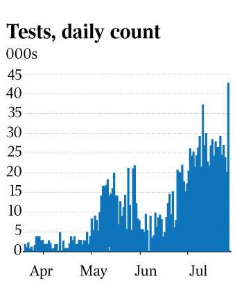 Coronavirus graphic for splash on Vic outbreak