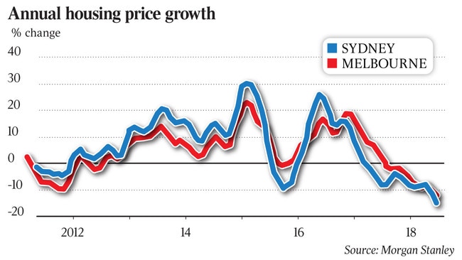 WEB AMP housing price growth