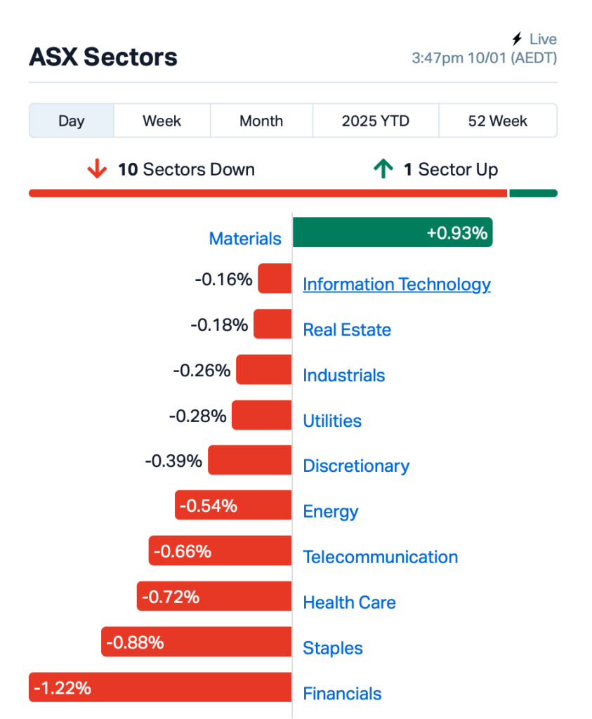 Source: Market Index