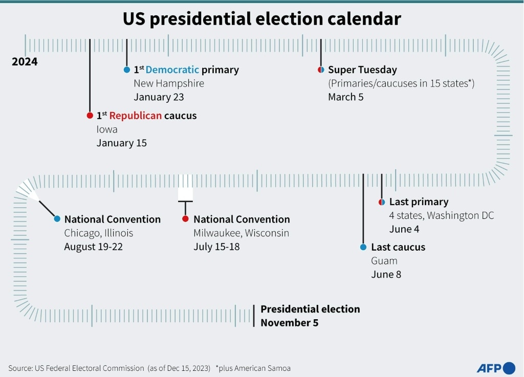 US presidential election heats up as frigid Iowa tests Trump