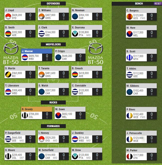 The Phantom s 2019 AFL SuperCoach team reveal The Advertiser