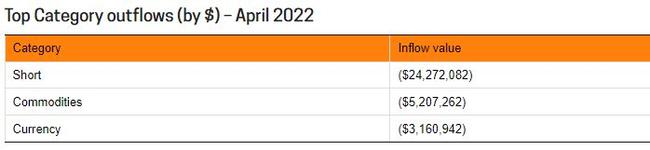 ETF outflows for April.