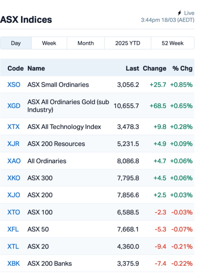 Source: Market Index