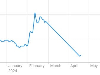 Aussie tech firm’s crash ‘one of the worst’