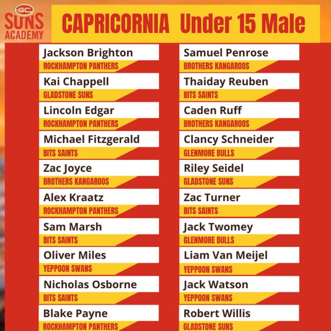 Capricornia players selected in the Gold Coast Suns under 15 male squad.