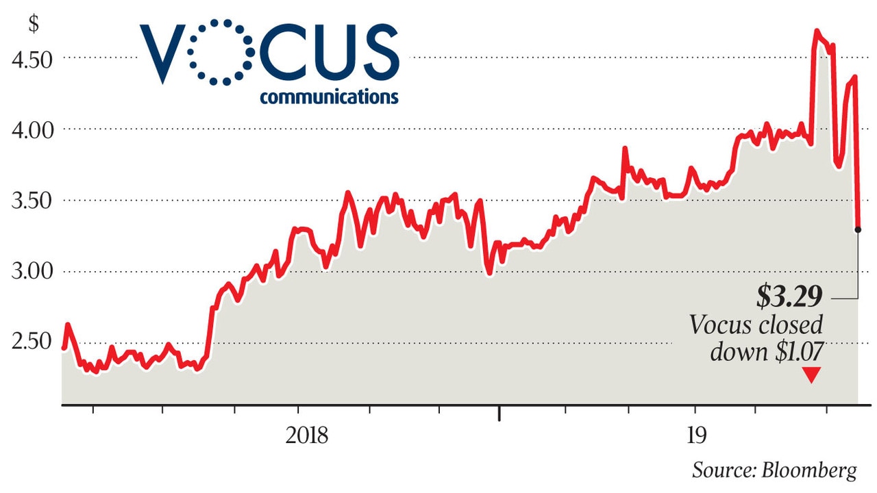 Vocus not to blame as AGL Energy exits The Australian