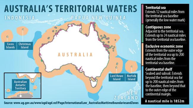 Australian territorial waters