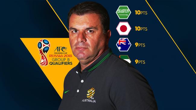 The Socceroos' equation heading into upcoming WCQs.