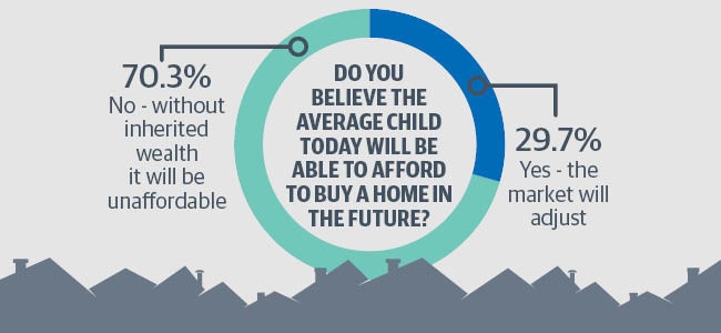 Static graph for Your Say