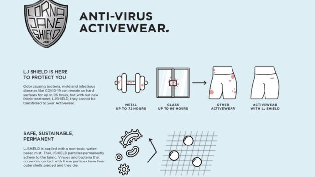 Queensland-based activewear company Lorna Jane claimed their LJ Shield tops and pants could protect wearers from viruses.