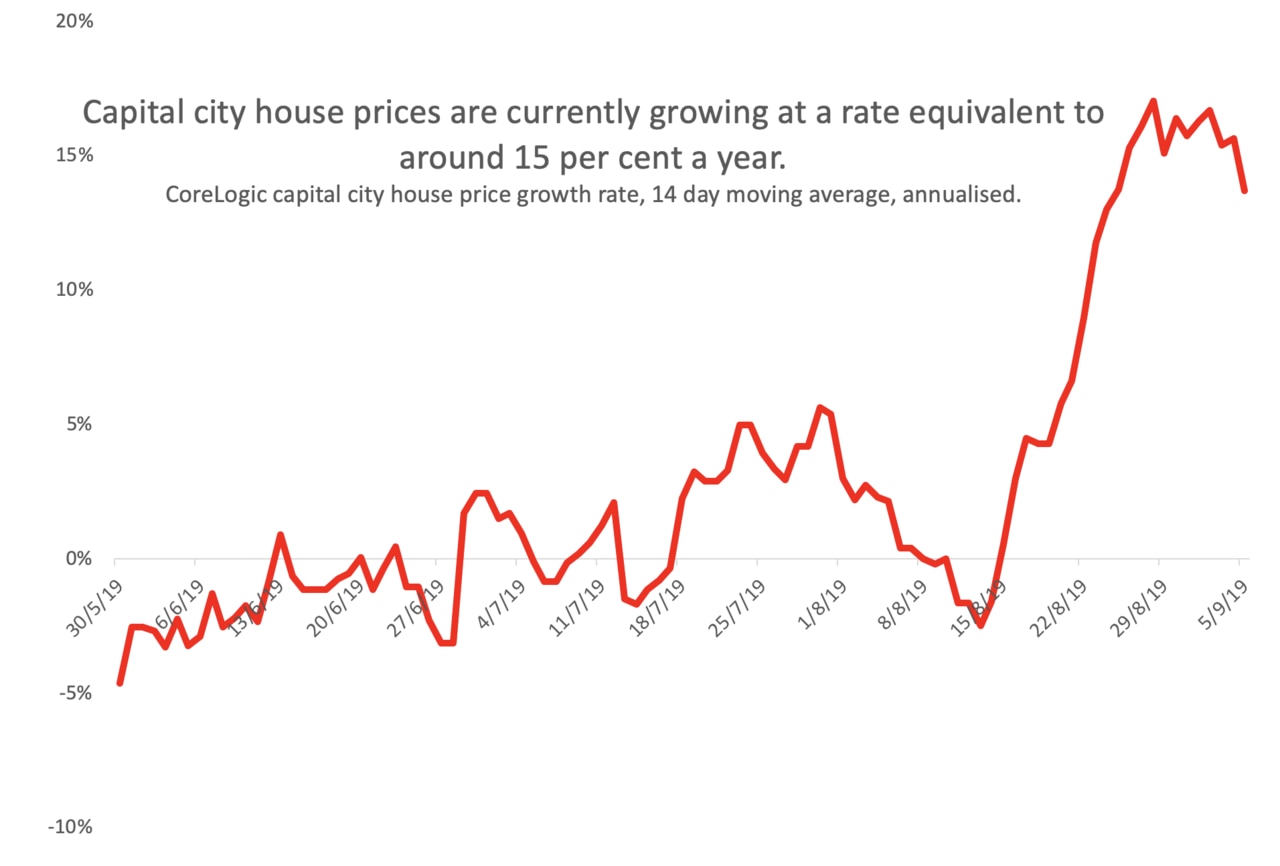 Capital city house prices are swiftly on the rise. Picture: Supplied.