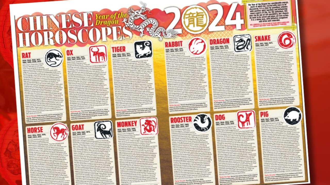 Download your 2024 Chinese Horoscope poster | Herald Sun