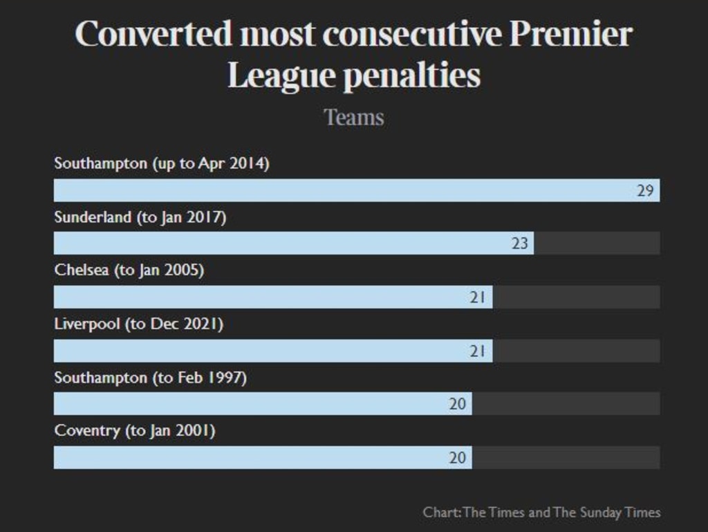 Premier League  The Times & The Sunday Times