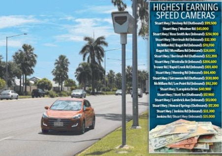 The highest earning speed cameras in the Territory.