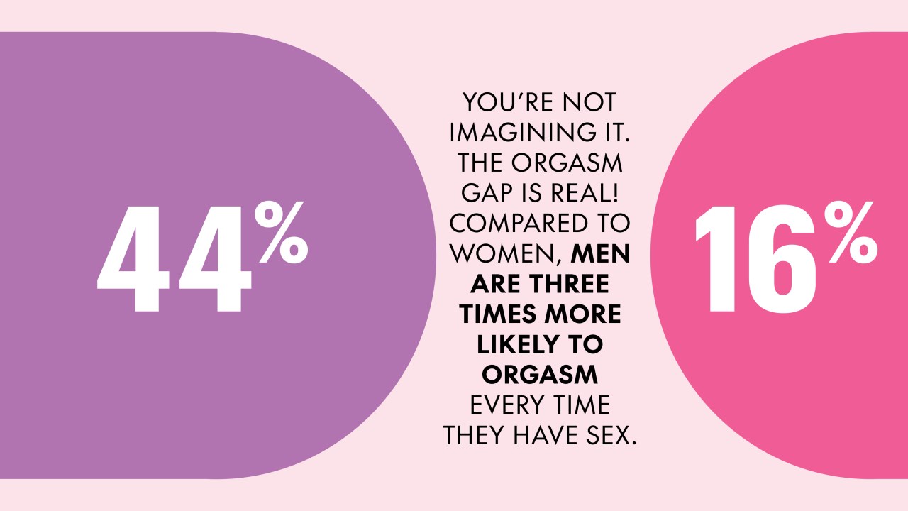 <h3>What should you do if you feel pressured to have sex?&nbsp;</h3><p><span>&ldquo;Raise your feelings with your partner outside of the bedroom,&rdquo; Tarfon suggests. &ldquo;And if you aren't sure exactly what to say, it's best to write down your thoughts first so that you can understand for yourself what the issue is and where this influence is coming from.&rdquo;</span></p><p><span>The relationship specialist recommends using &lsquo;I statements&rsquo; to clearly communicate why you feel pressure and what your sex expectations and boundaries are. &ldquo;As I said, some pressure is actually internal, so by opening the conversation you might discover that your partner doesn&rsquo;t want you to feel pressured and stressed and has an opposing view to you,&rdquo; she says.&nbsp;</span></p>