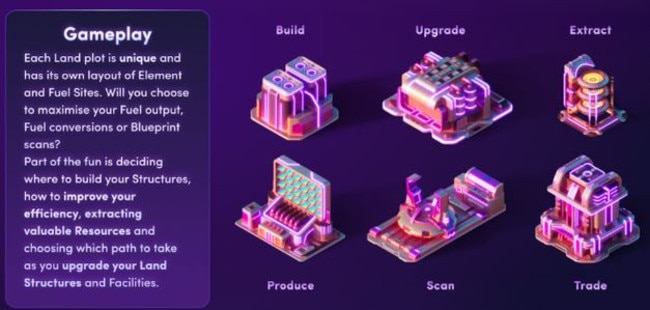 Illuvium land is upgradeable with different structures. (Source: medium.com/illuvium)